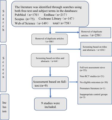 Effect of thoracic paravertebral nerve block on delirium in patients after video-assisted thoracoscopic surgery: a systematic review and meta-analysis of randomized controlled trials